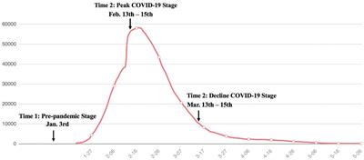 Perceived Social Support Protects Lonely People Against COVID-19 Anxiety: A Three-Wave Longitudinal Study in China